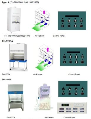 কেনা IP20 Laboratory Fume Vertical Laminar Flow Hoods With Centrifugal Fan অনলাইনে উৎপাদন
